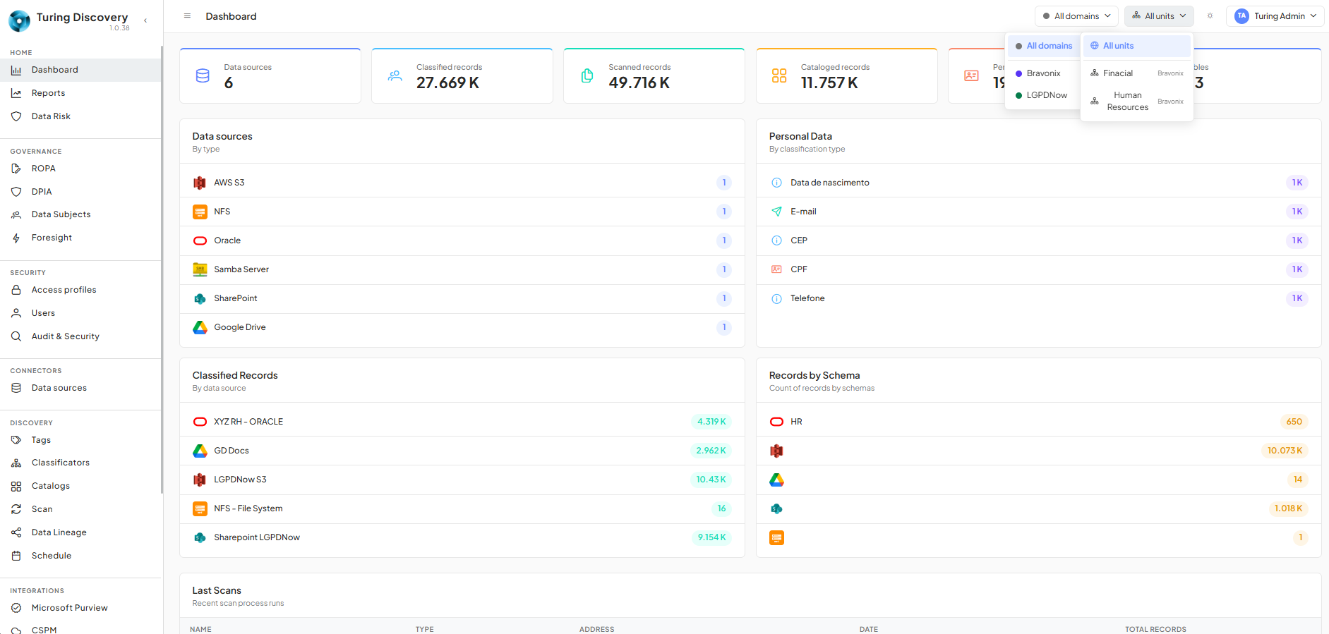 Turing Discovery dashboard
