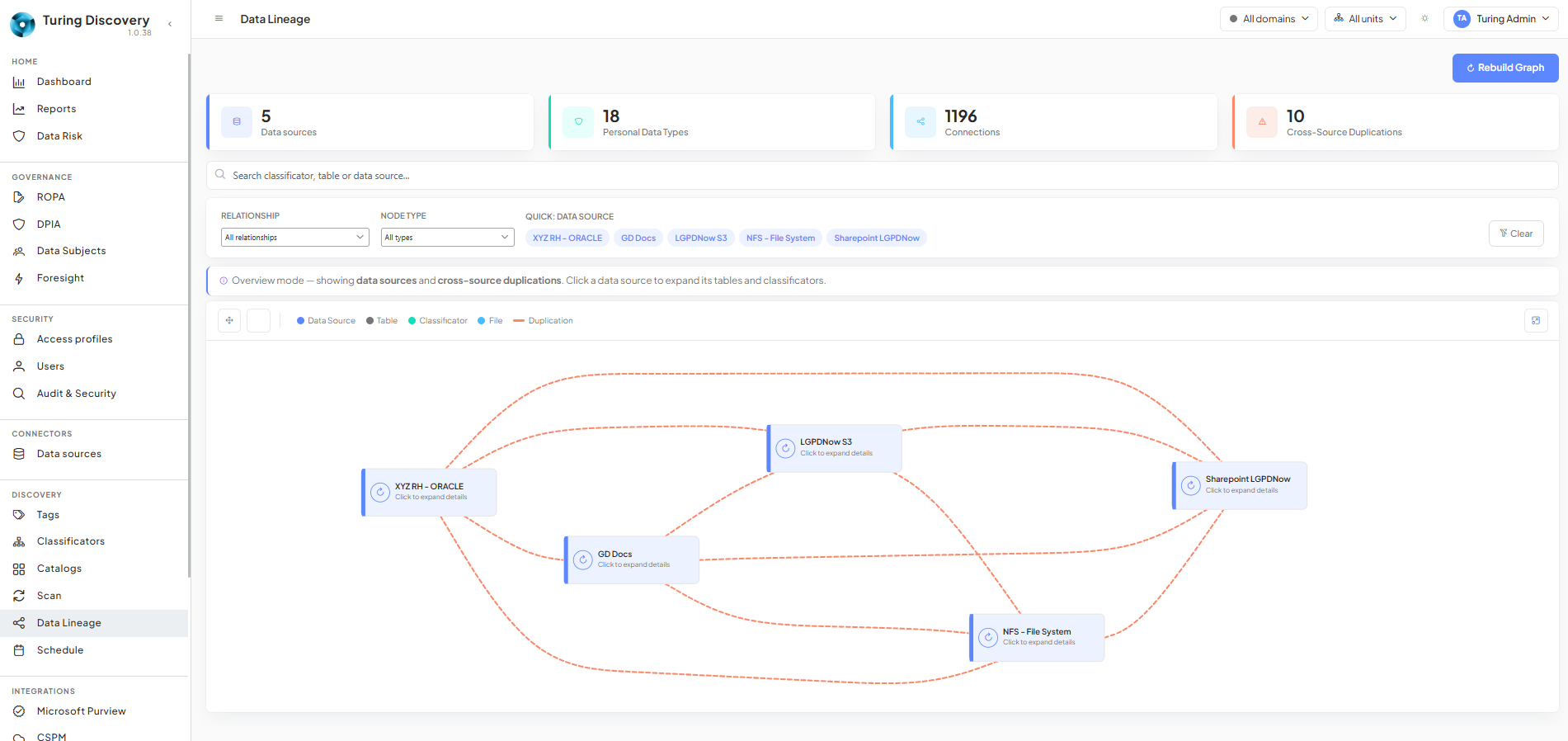 Turing Discovery data lineage graph
